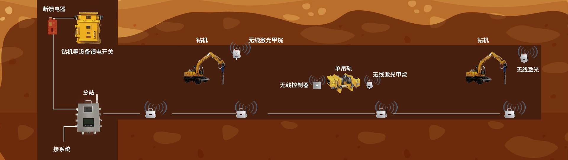 无线+部分无线方案-03.jpg